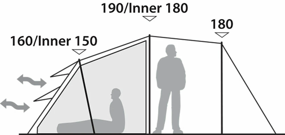 Robens Double Dreamer 5 Tent (2023) 6 Robens Double Dreamer 5 Tent (2023) - Image 4
