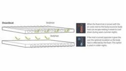 Outwell Dreamboat Double 7.5cm Self Inflating Mat -Outwell Shop 290305 dreamboat double 7.5 cm feature photo 6