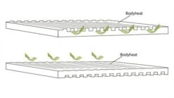 Outwell Dreamboat Single 12cm Self Inflating Mat -Outwell Shop 290495v21 103 72