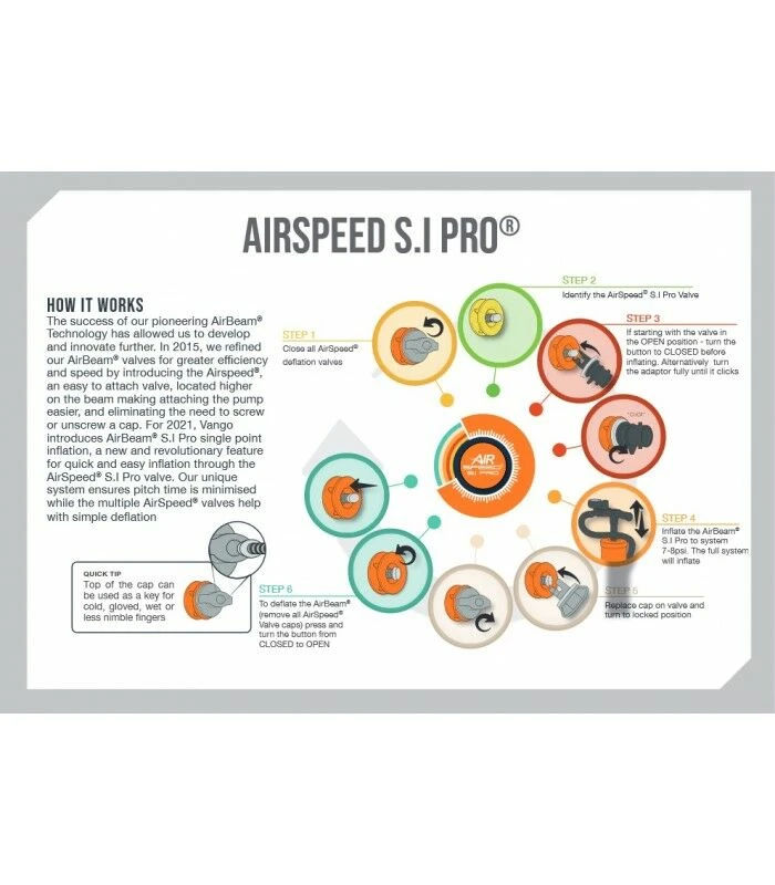 Vango Airspeed S.I Pro Tube 705 X 10/13cm - LEFT AT307 4 Vango Airspeed S.I Pro Tube 705 X 10/13cm - LEFT AT307 - Image 2