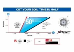 Campingaz 400-SG Series Two Burner Stove & Grid 9 Campingaz 400-SG Series Two Burner Stove & Grid -Outwell Shop xcelerate performance graph
